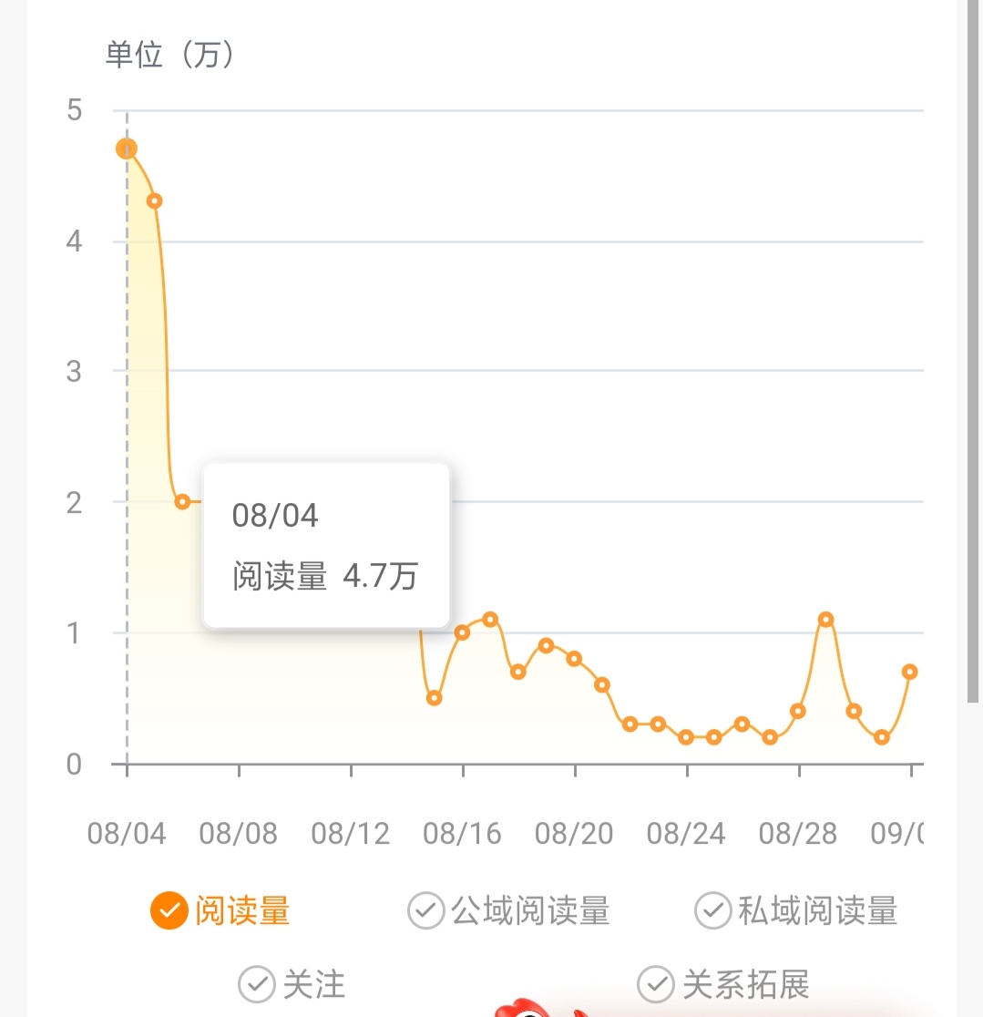 完蛋了🆘 ​​​