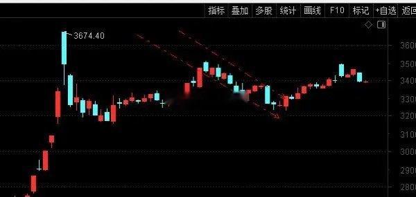 12月16日盘中点评：三大指数弱势震荡，今天整个市场偏轮动，主要的板块就是大消费