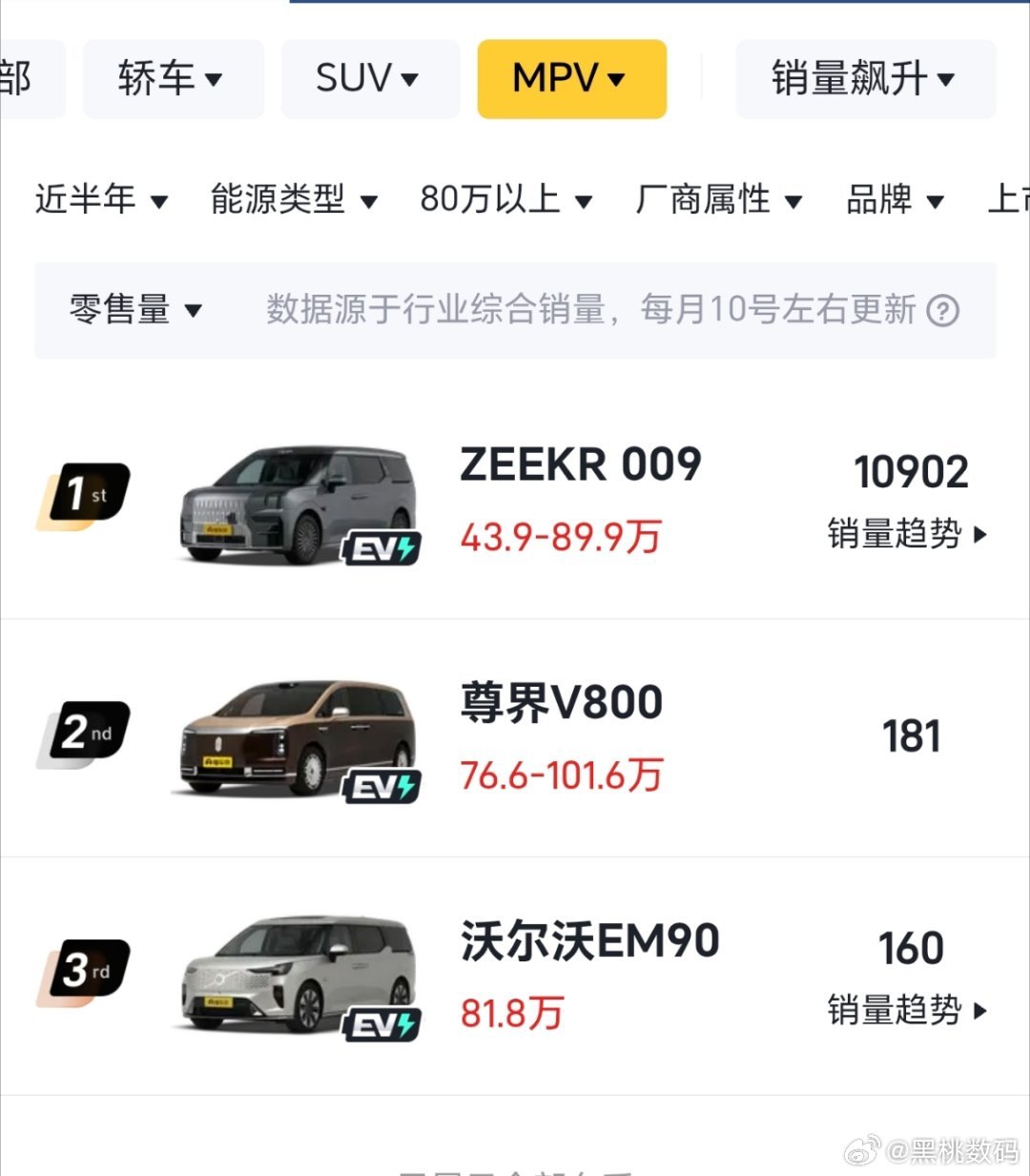 尊界通报刹车踏板断裂简单汇总一下意思：1.高于国家标准开发，交付车辆的用户实际使