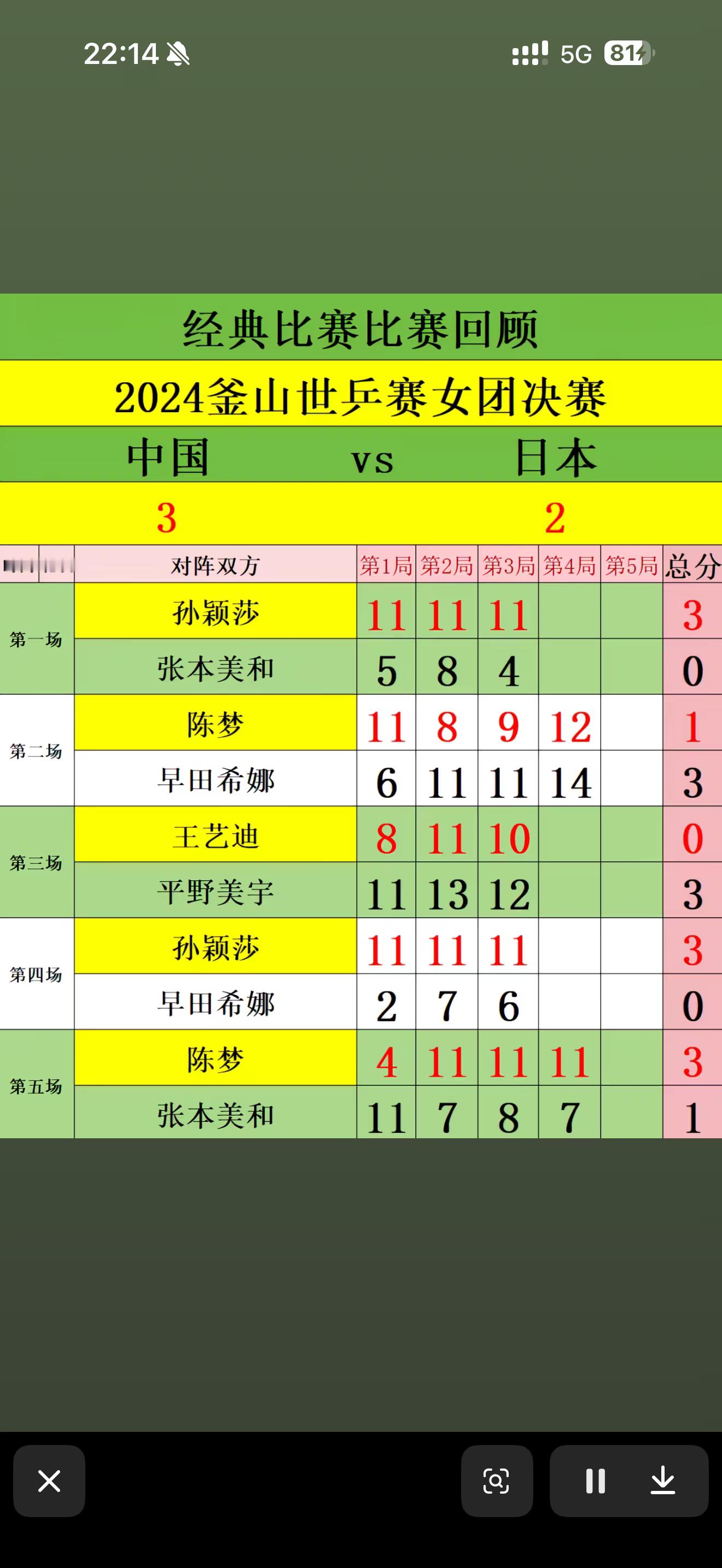 孙颖莎不停支招王曼昱似曾相识燕归来，日本队：我们没有输给中国队，我们只是输给了孙