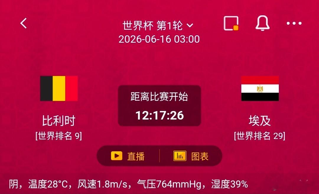 比利时 VS 埃及一、比利时 情报汇总✅利好：边路爆点库通运动战创造机会能力联赛