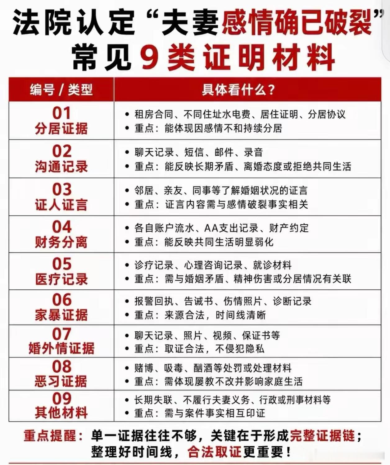 法院认定“夫妻感情确已破裂”常见9类证明材料 