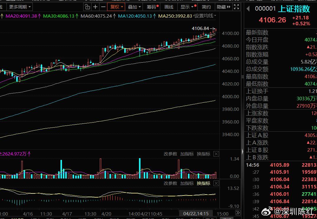 只要买带“光”的，基本都创出历史新高！这个还真不是夸张，过去1年A股出了诞生了8