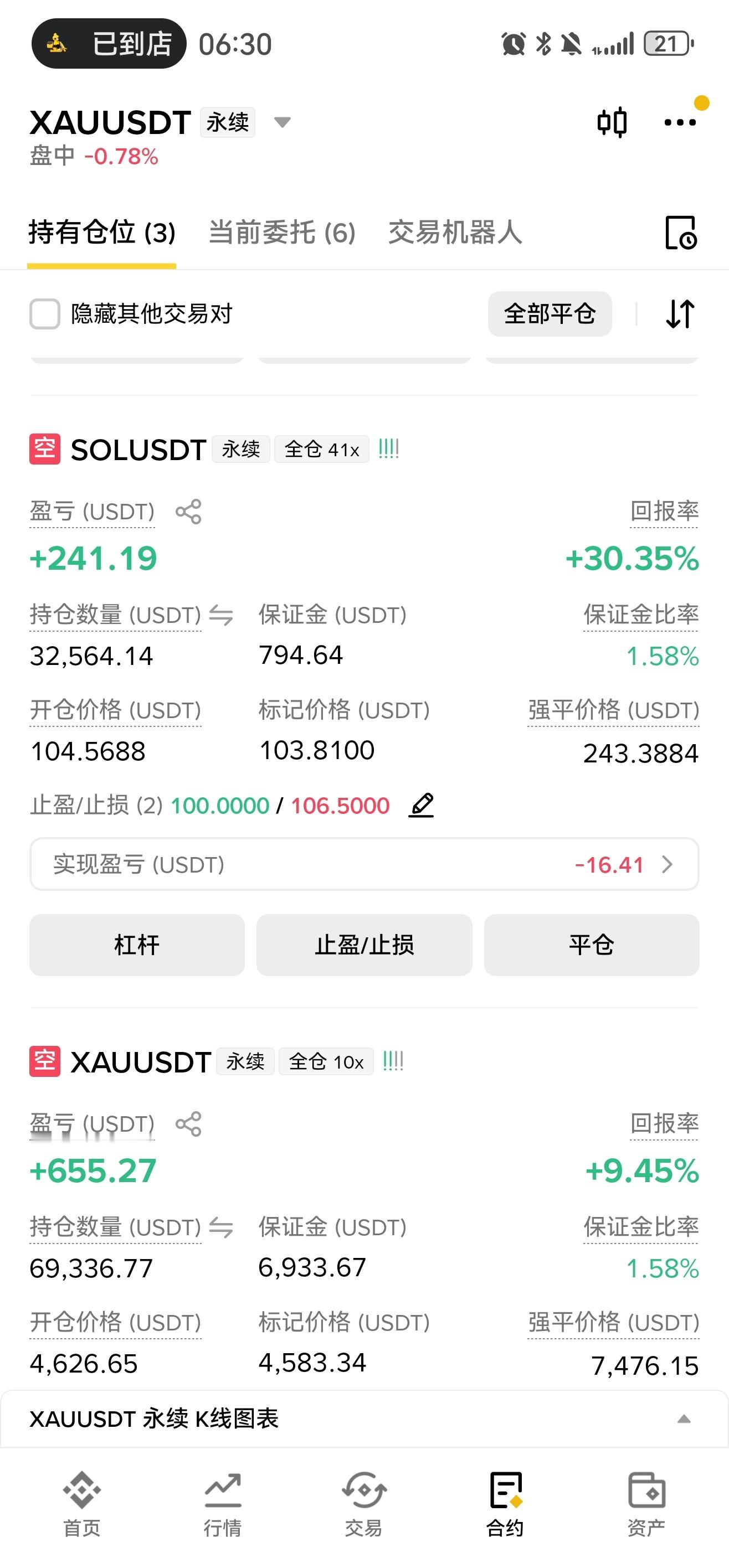 无论你们信不信，真的要泄洪的金融市场这波很多品种都反弹到位了 ​​​