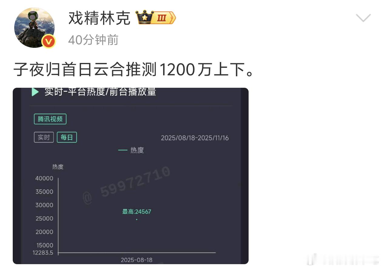 都说了子夜归会是千万高开了[彩虹屁] ​​​