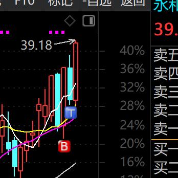 半天不涨停想做个差价都这么难，还有空间的

估计卖了就会啦了。很多怕你卖了就飞了