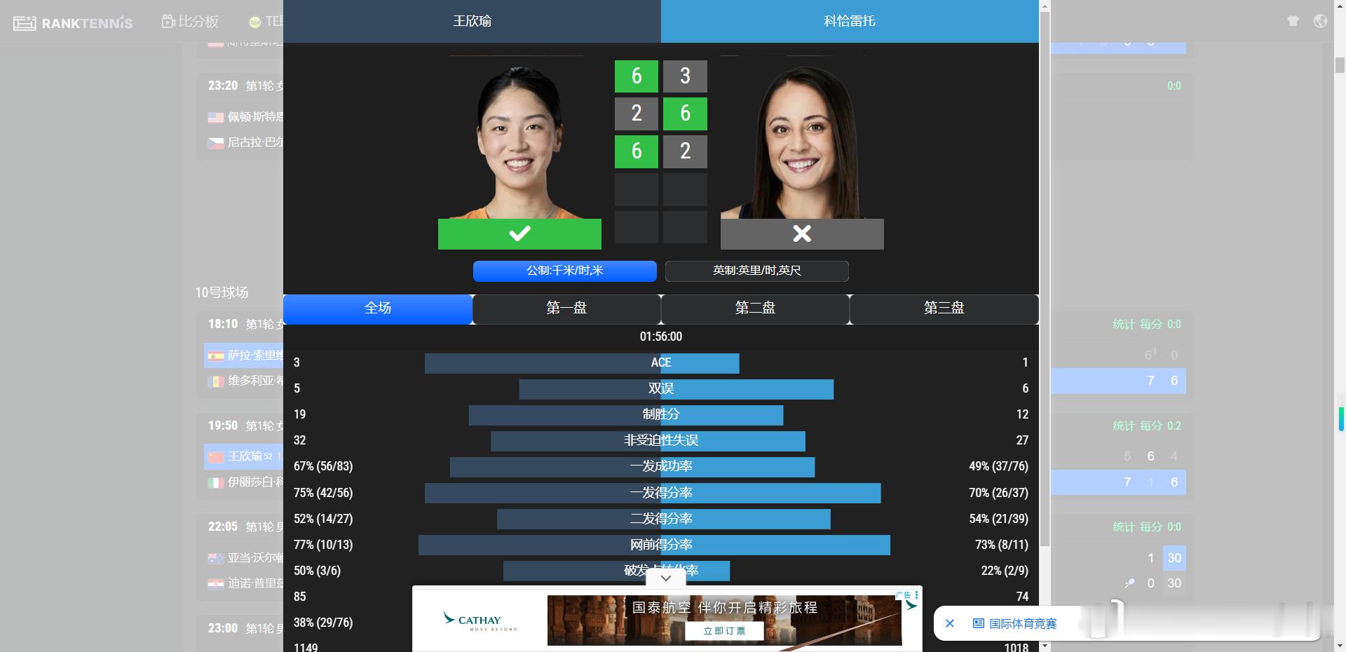 恭喜温网2026  女单首轮🇨🇳王欣瑜6-3/2-6/6-2🇮🇹科恰雷托