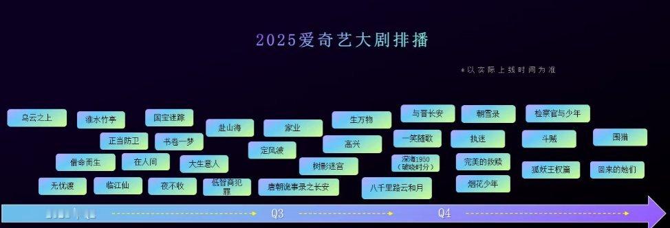 🥝2025的每季度预排出来了，有没有大家期待的Q2：淮水竹亭、绝密较量、赴山海
