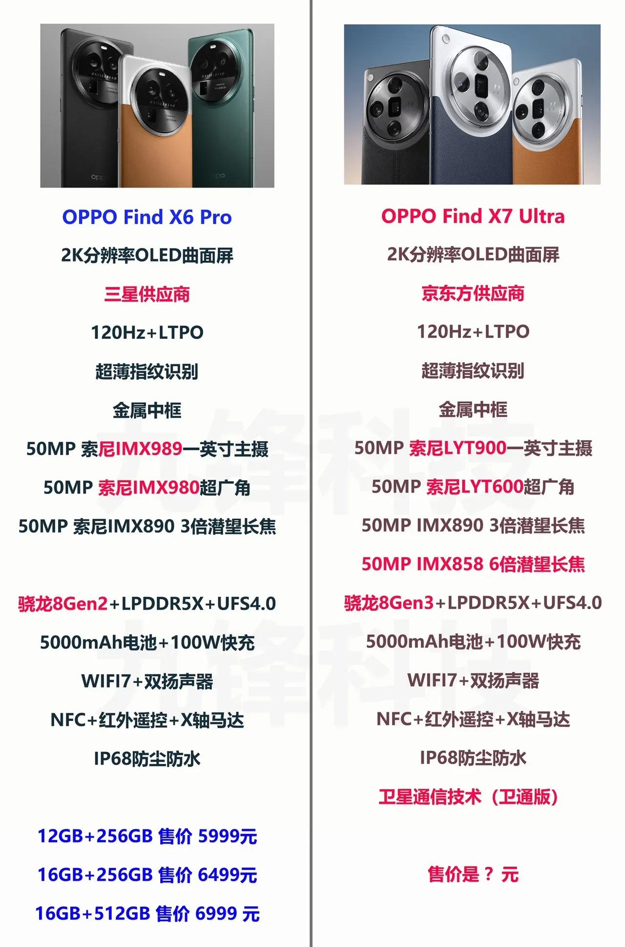 最新发布的2799元
两款手机对比
荣耀X50Pro手机，
骁龙8+Gen1（降