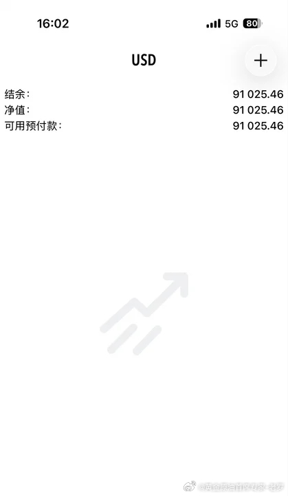 4172多单抵达4182成功止盈，上条微博也告诉大家过，看止盈位置就行，严格执行