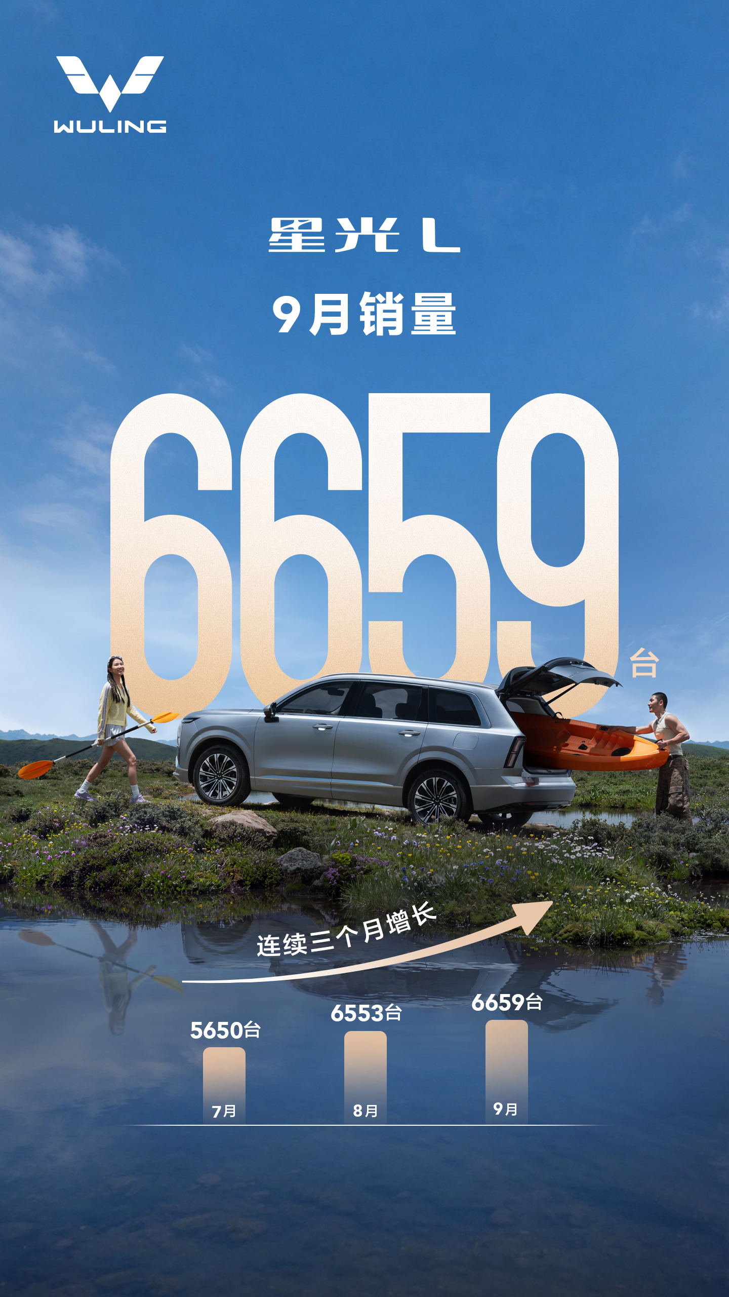 五菱两台大六座在这个价格区间都非常有竞争力，十万出头就能买大六座，还是产品力在线