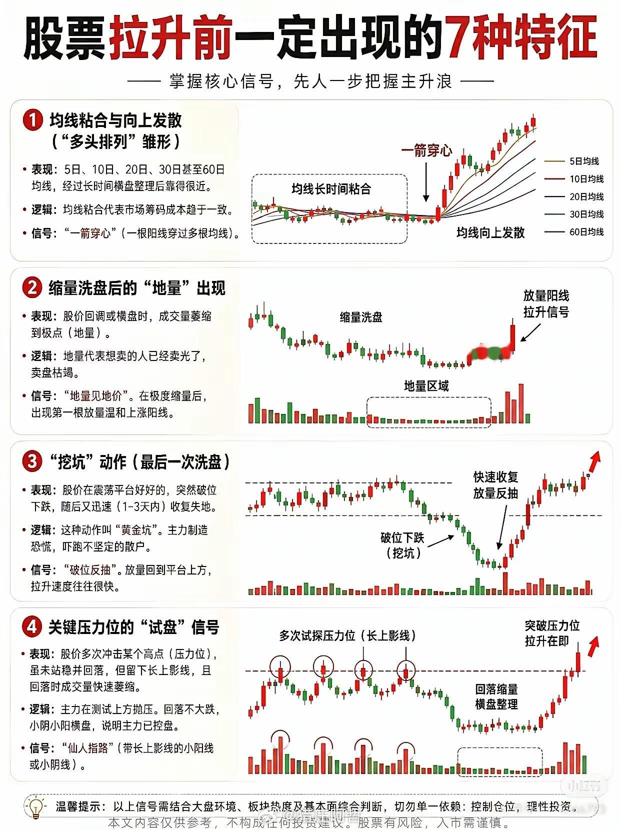 抓牛股没那么复杂！很多散户赚不到大钱，就是碰到牛股形态认不出。其实A股牛股启动前