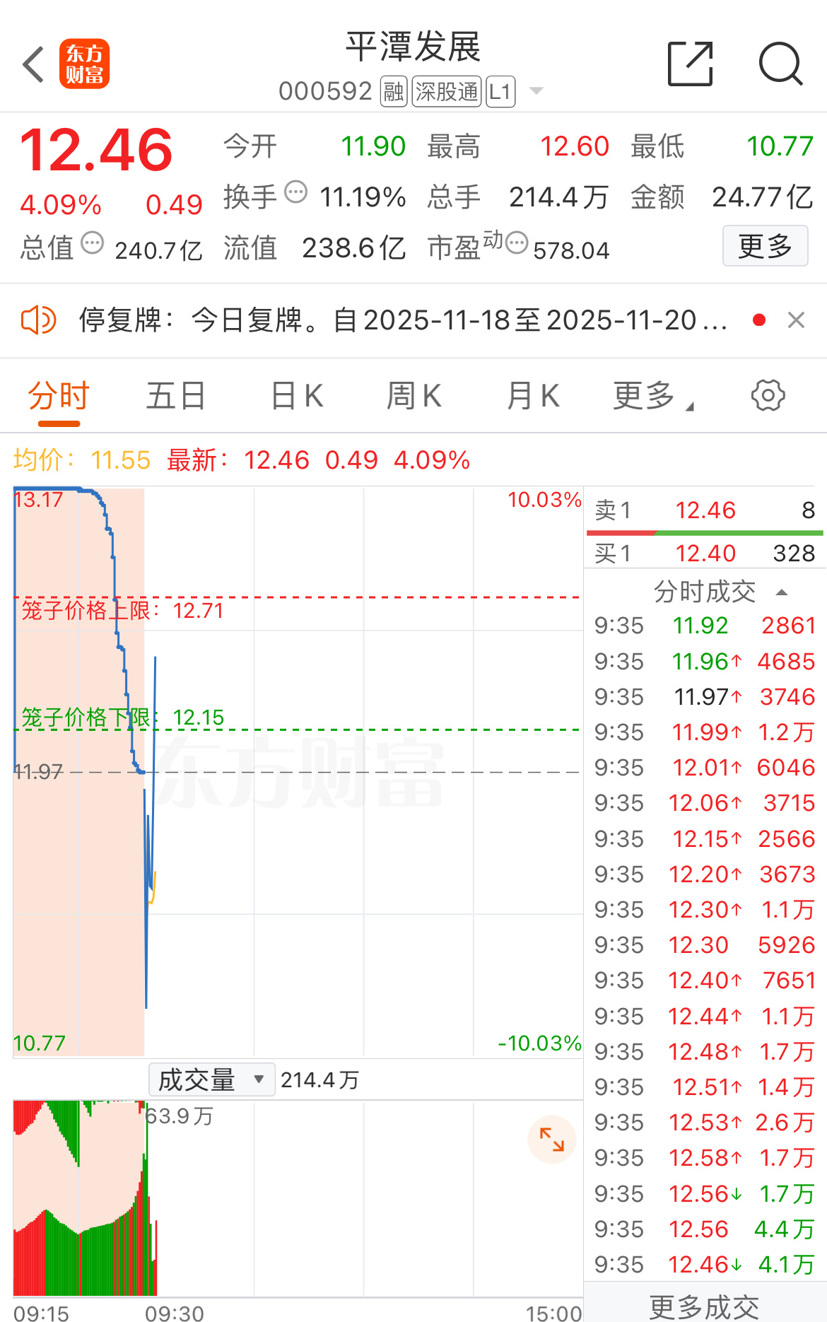 平潭发展 要走地天？手里有的朋友建议还是先落袋为安！ 