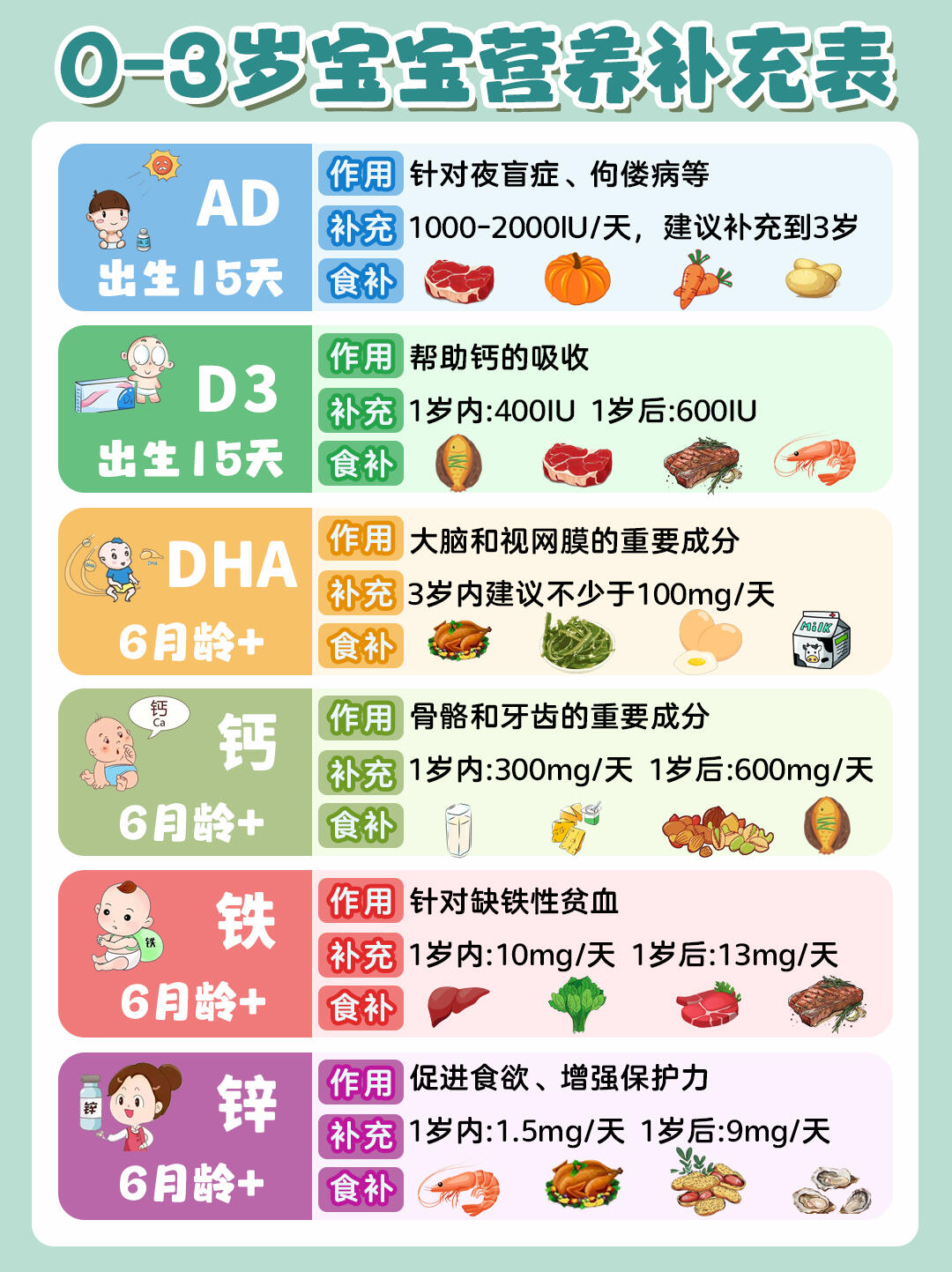 益生菌≠万能！搭错维生素=白补！你知道吗