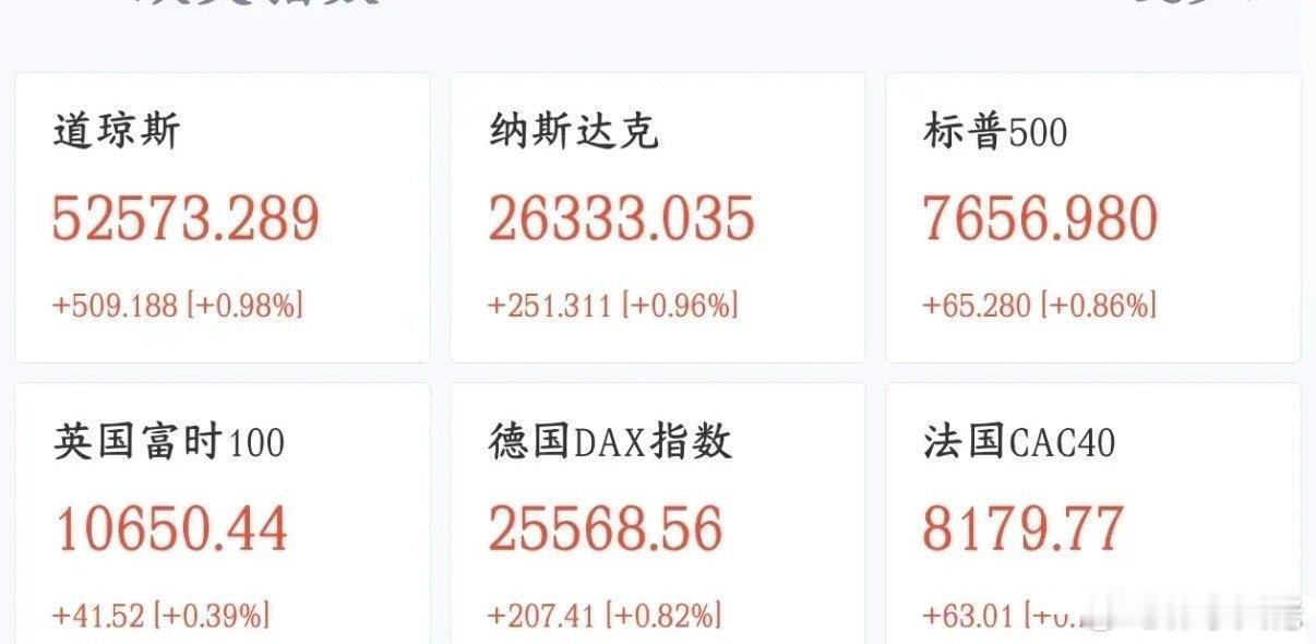美国公布CPI数据，美股上涨A股跌，A股下周要反弹了，投资者太难了美国最新核心C