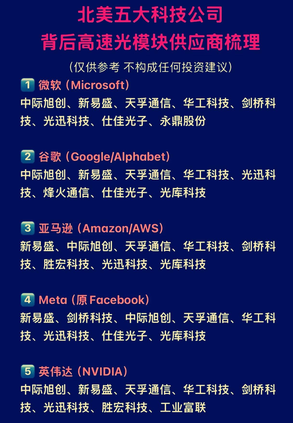 光模块今天迎来大爆发，核心驱动力是‌AI算力需求持续超预期‌，光模块CPO龙头王