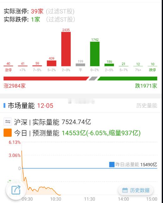 只差大票带量了。 