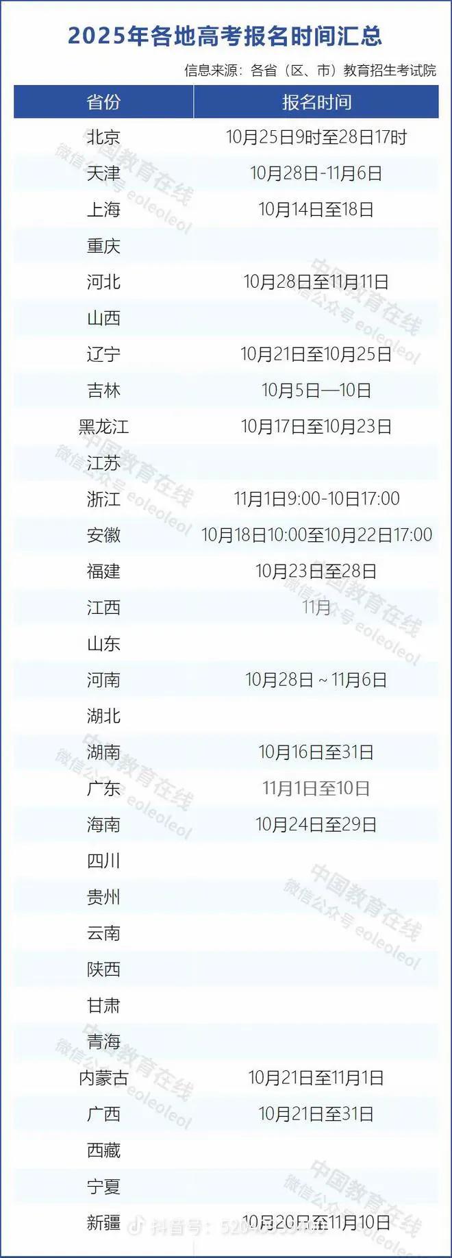 大部分省市公布2025年高考报名时间，留给唐尚珺考虑的时间只有半个月。

天津北