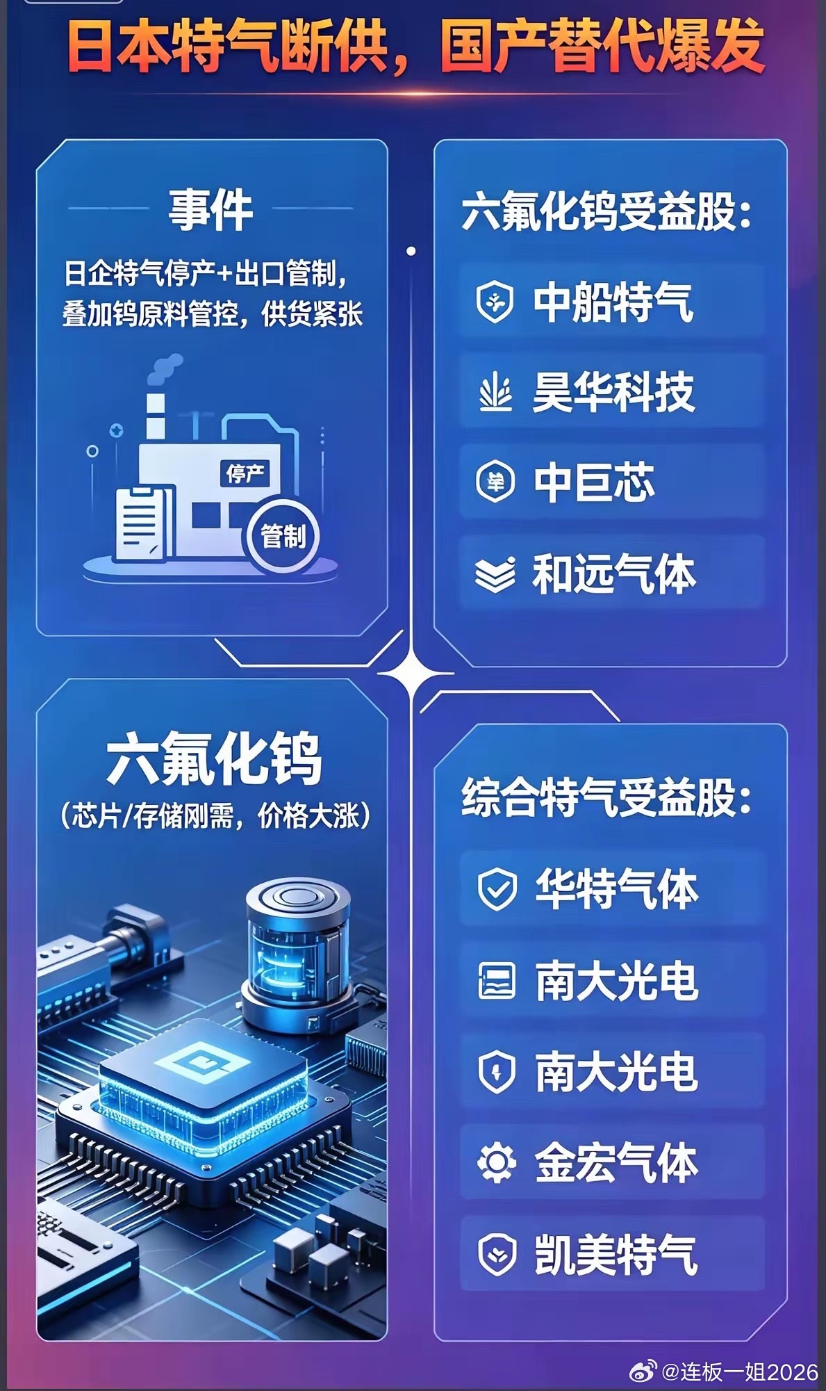 当日本巨头被“断供”，中国特气终于等来了自己的高光时刻七月的钟声还没敲响，一场材