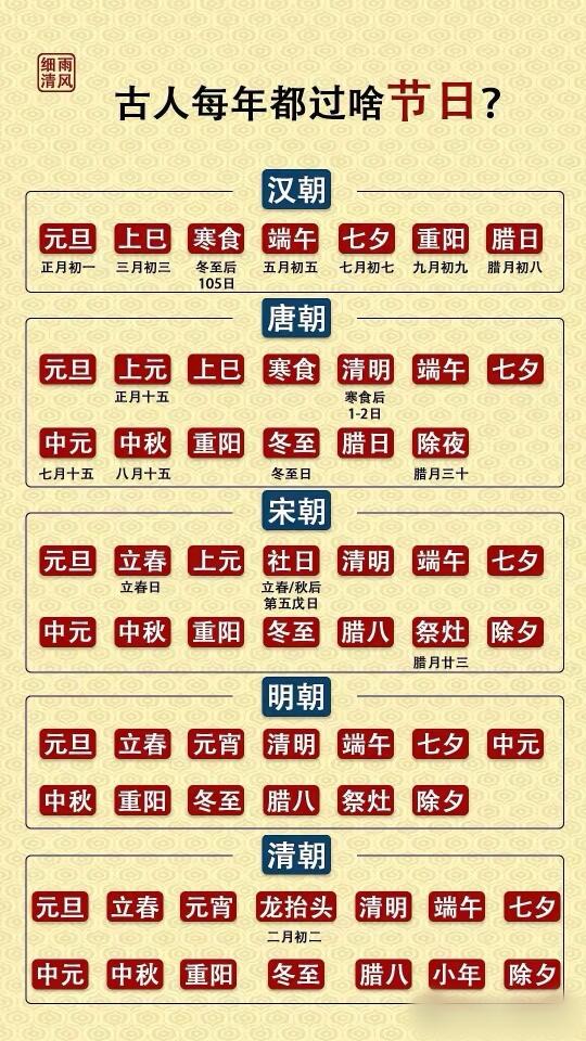 解锁古人的“节日清单”：仪式感比电视剧还强