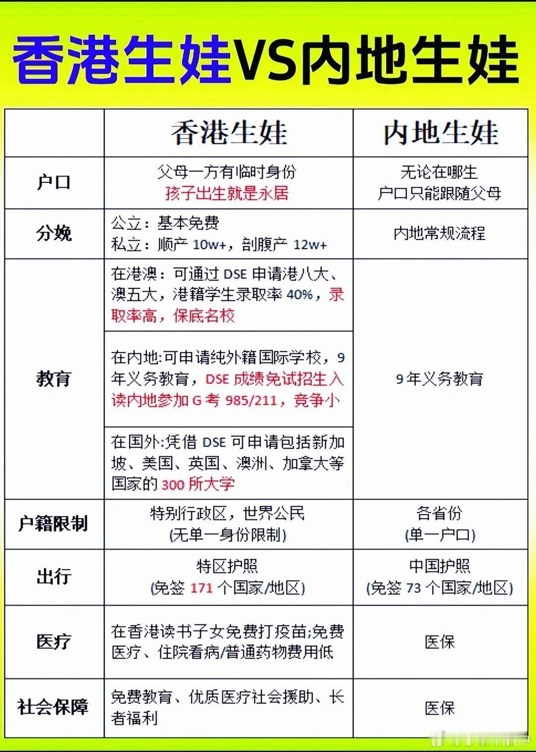 知道为什么很多内地明星争着去香港生吗？去海外留学和申请国际学校多么的便利福利确实