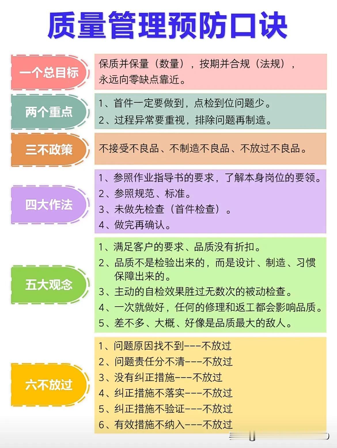 很棒的质量管理预防口诀