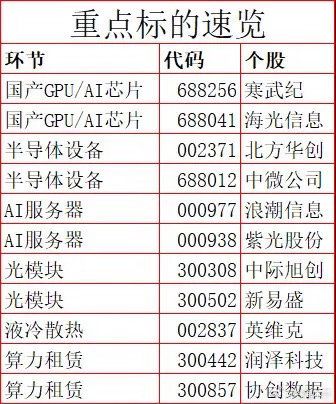 1.44万亿！机构说中国要诞生10万亿市值算力巨头，是放卫星还是真机会？又是重磅