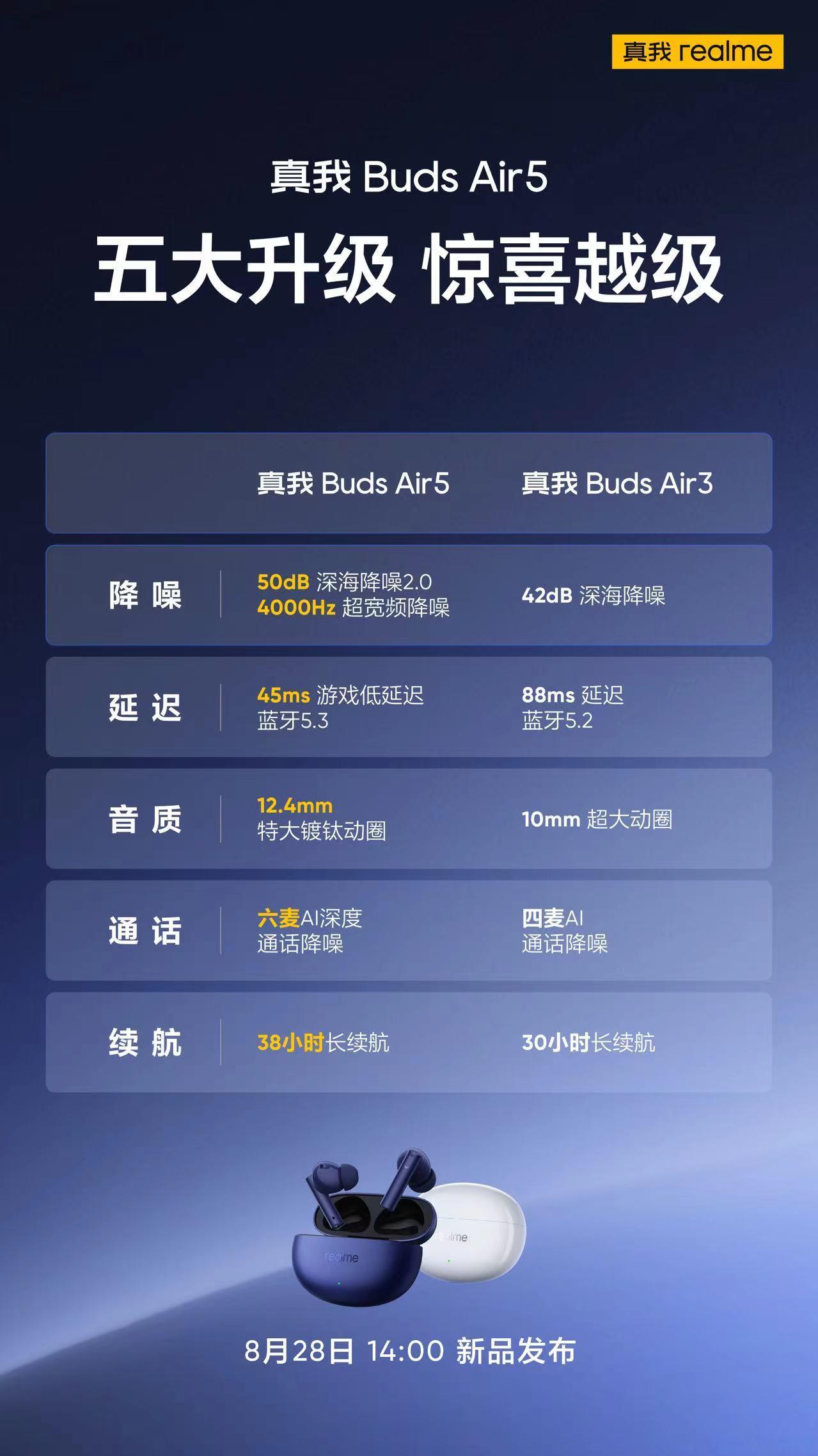 真我Buds Air5五大升级，惊喜越级！👉50dB深海降噪2.0+4000H