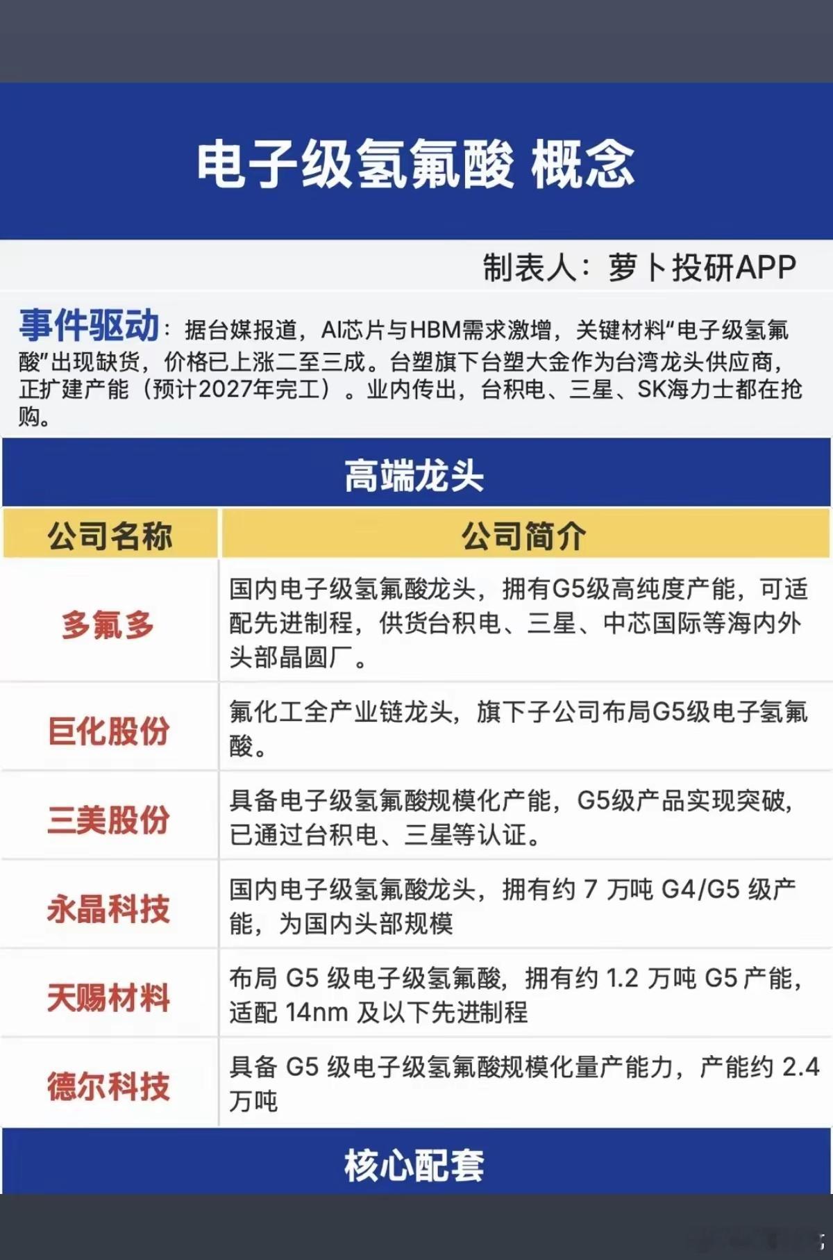 电子级氢氟酸——供应紧缺！因AI芯片及HBM需求激增，关键材料“电子级氢氟酸”供