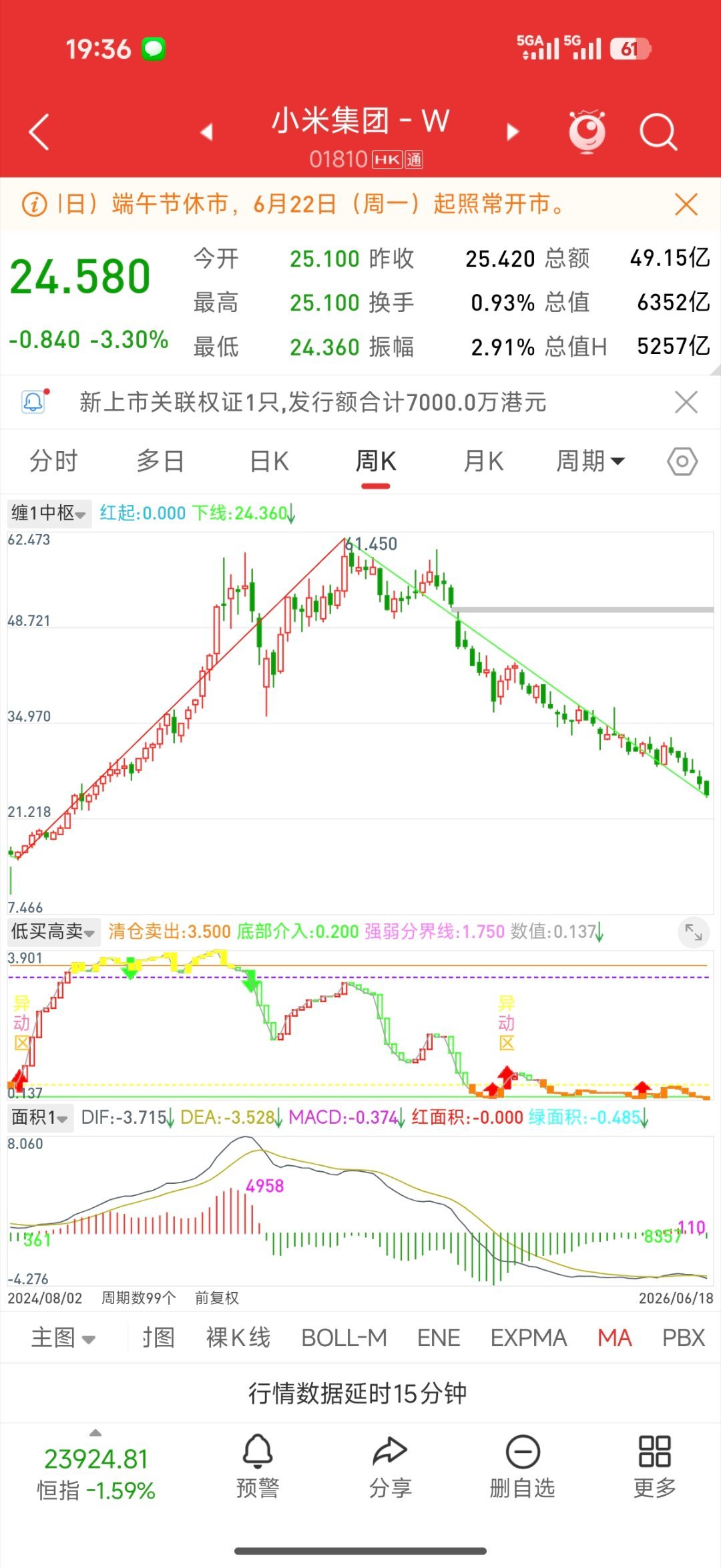 小米空调10年免费加氟小米还是ai科技公司么，家电股？汽车股？手机股？ 
