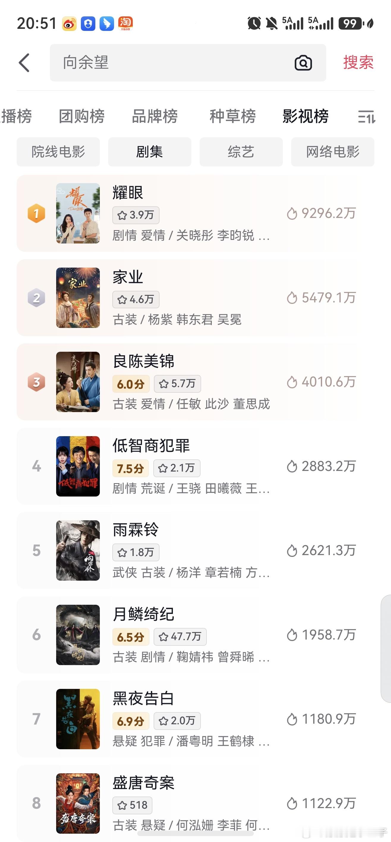 耀眼云合4.7%静待🎵破亿