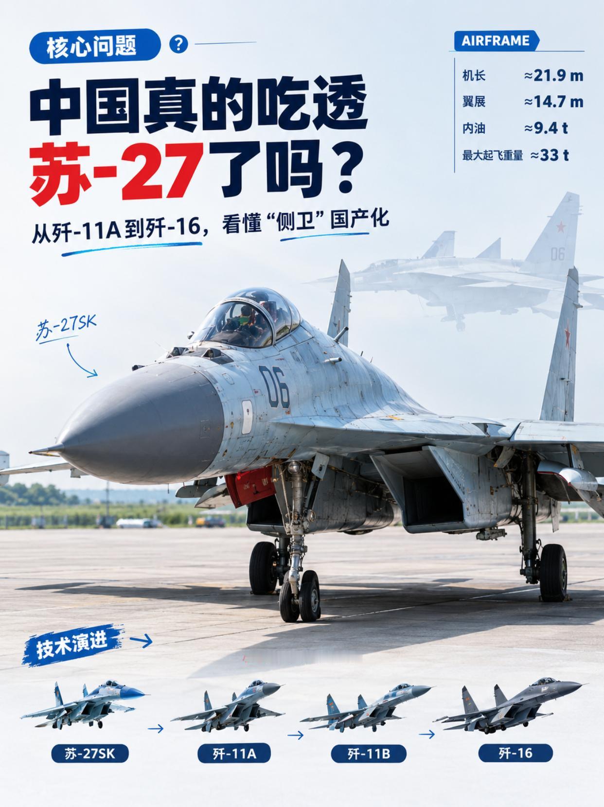 苏-27买了三十年，沈霍伊到底吃透没有？
从组装到自研，从仿制到超越，答案没那么