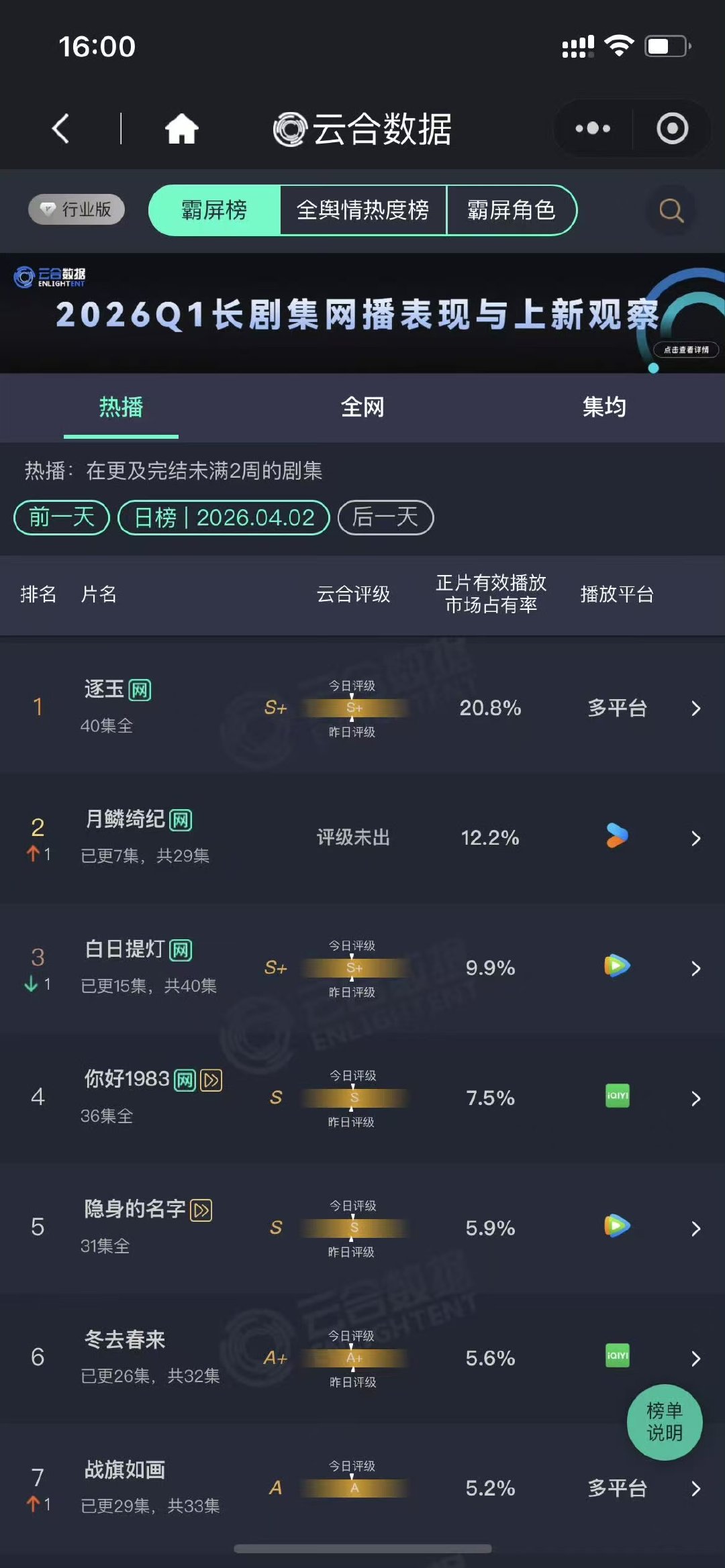 月鳞绮纪次日12.2% 月鳞绮纪次日云合12.2 月鳞绮纪次日12.2 