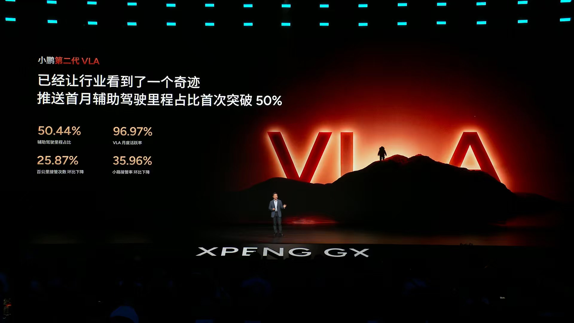 智驾依旧是小鹏GX的重头戏，中国首款全栈自研Robotaxi量产车型，搭载第二代
