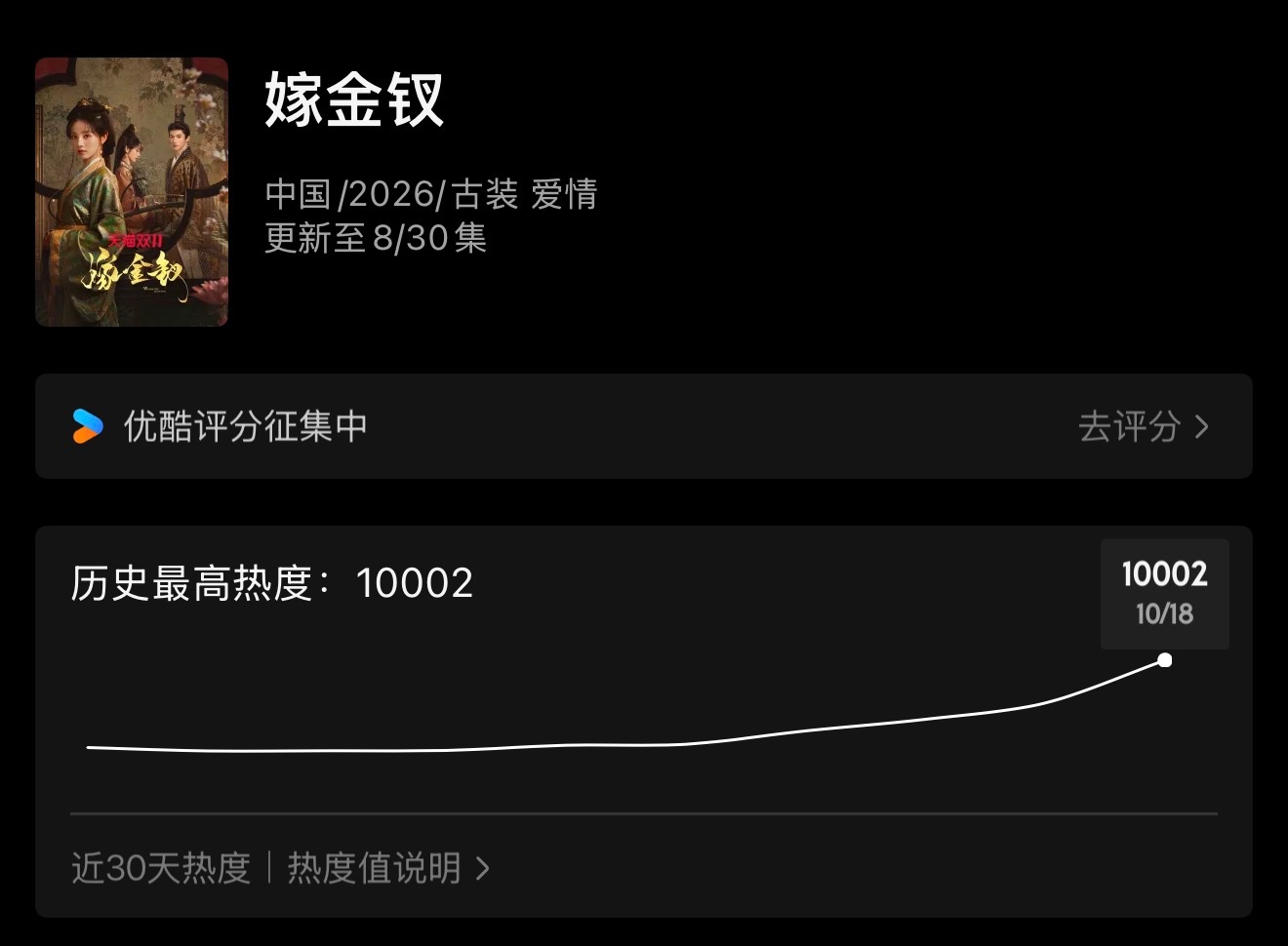卧槽啊！！我们嫁金钗开播才两天热度已经破万了！！嫁金钗牛逼魏娆牛逼君黛牛逼田曦薇