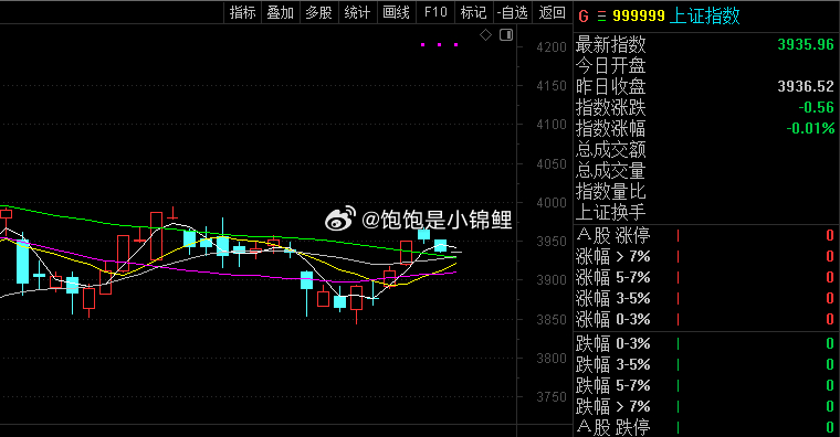 要放假喽，今天大家就只看不动！股票 ​​​