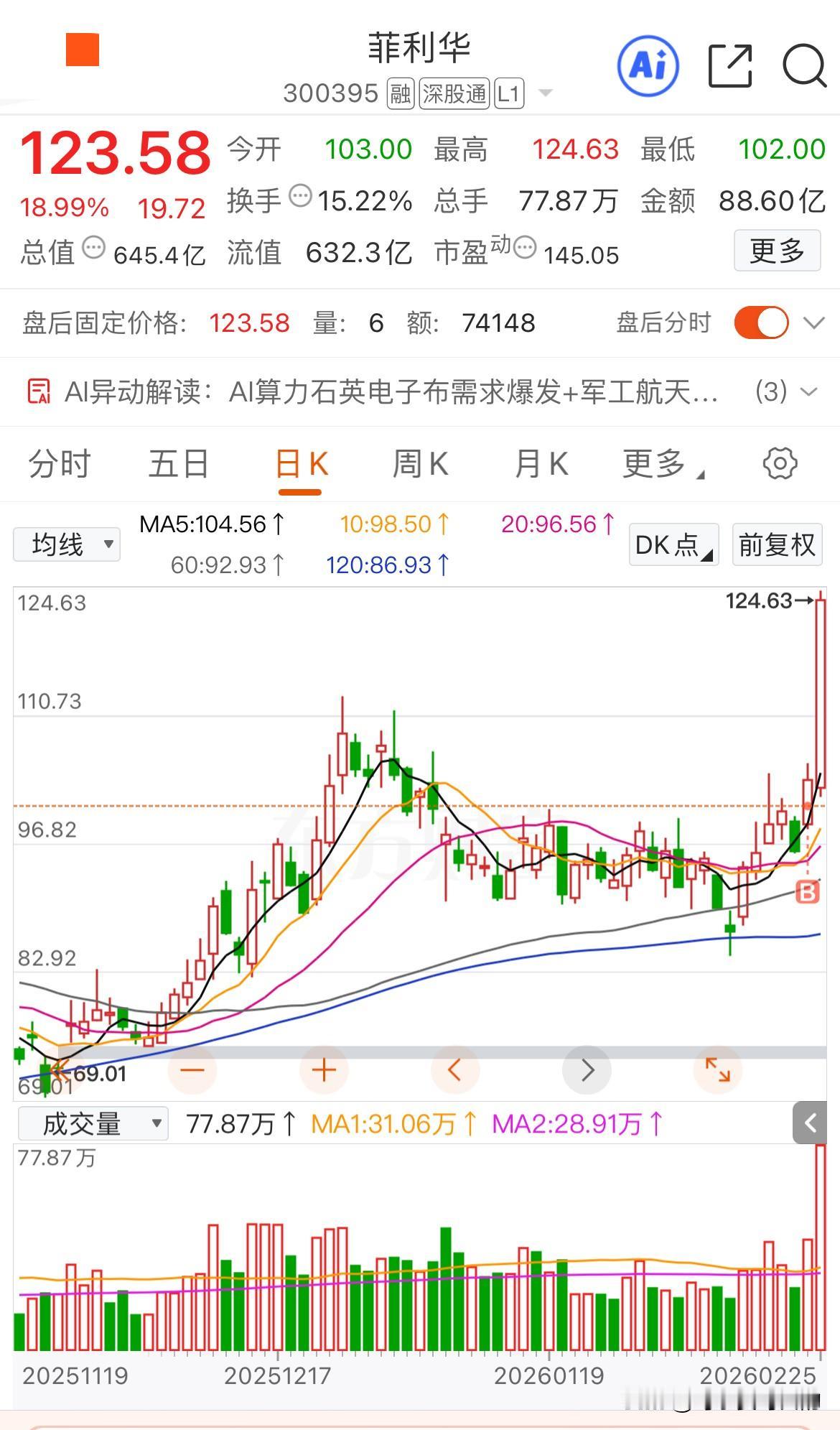 马年开年两天的交易还不错，两只票都买对了，算是一个非常好的开始吧！
昨天第一天5