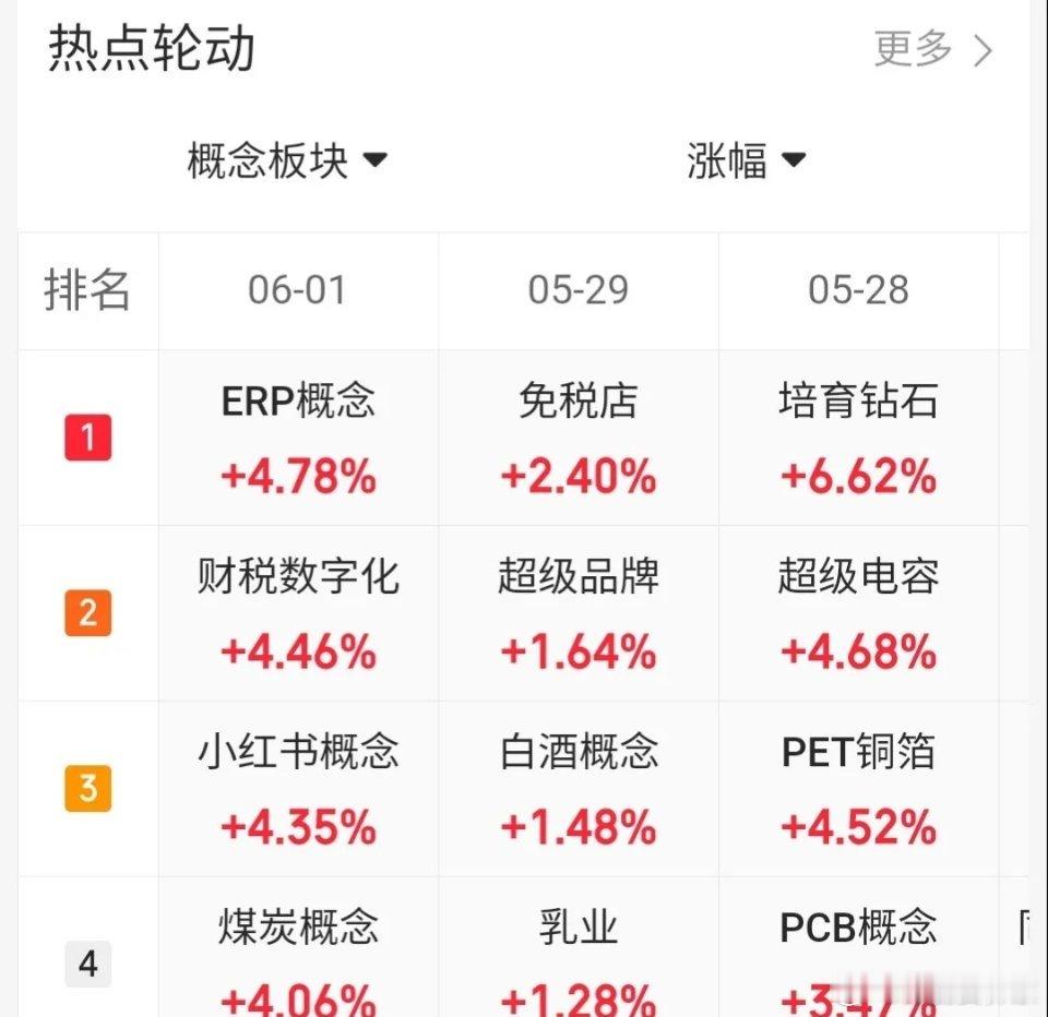 6.1趋势上涨人气股票点评1、东山精密：下跌趋势，及时止损2、大唐发电：上涨减弱