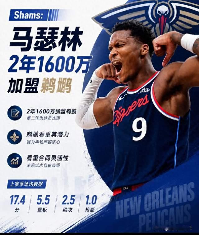 马瑟林两年1600万加盟鹈鹕！快船管理层你真的疯了？