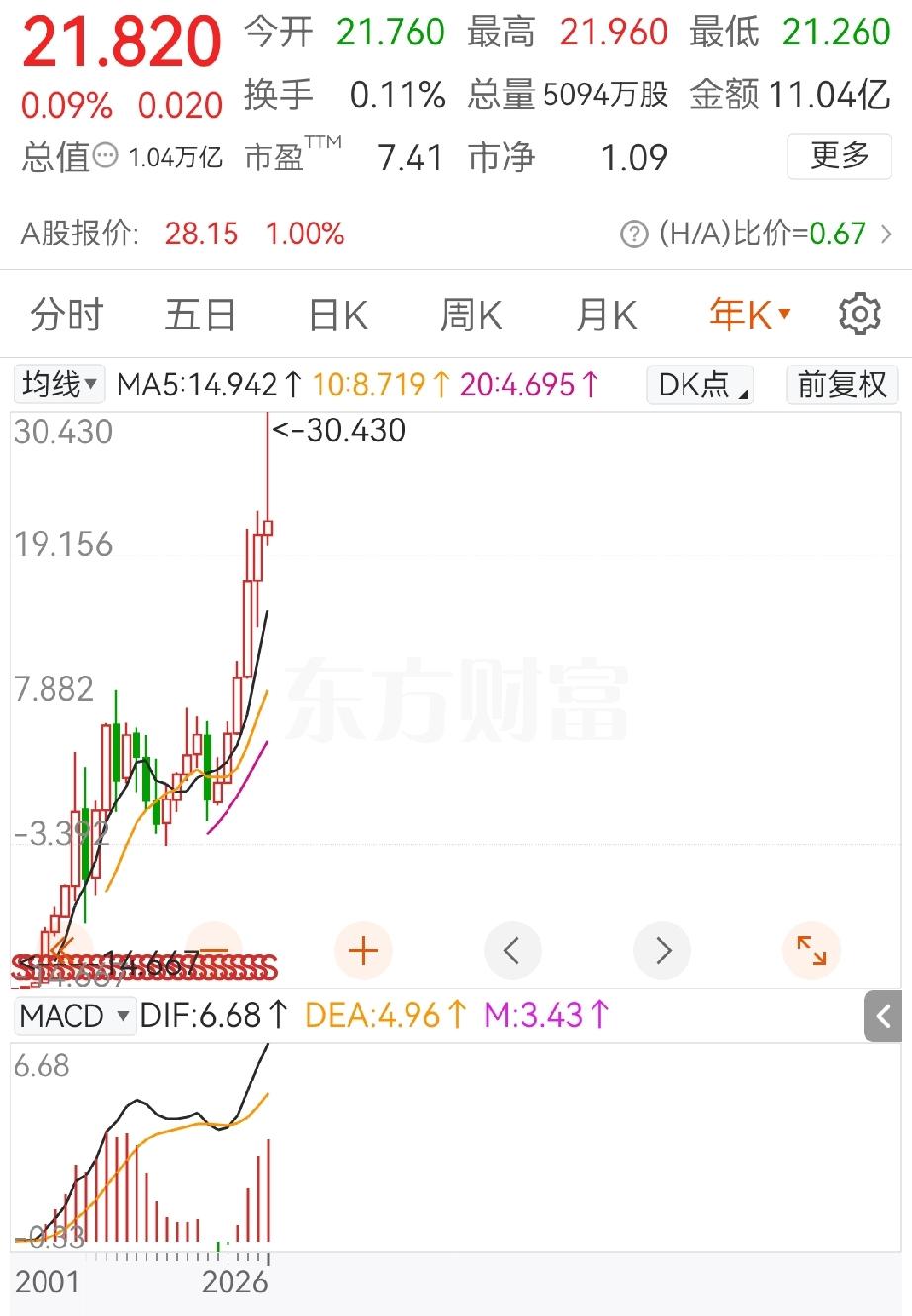 “好，请你打开883，我们看一下海洋的油，你看一下这年K，你看到年K你就知道他刚