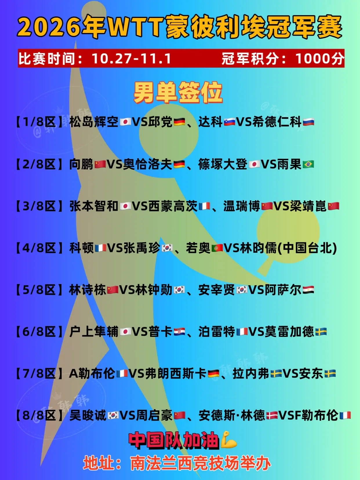 2026年蒙彼利埃冠军赛签位表。中国队加油