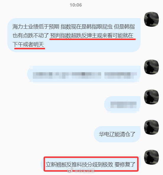 弱震荡的一天 