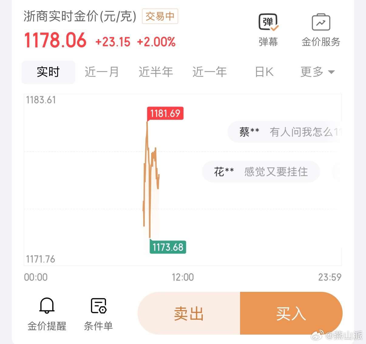 油价金价大涨先别急，从开盘到现在，金价最高才1181，之前可是到过1200大关呢