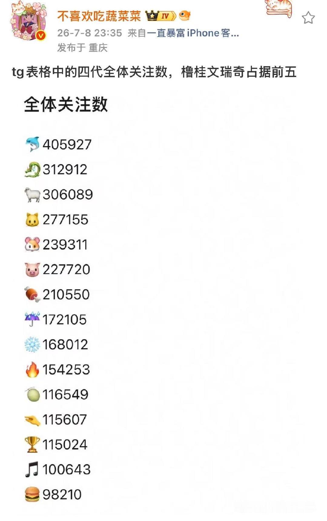 TF四代高会关注最新排名 TF四代高会关注排名哇塞 