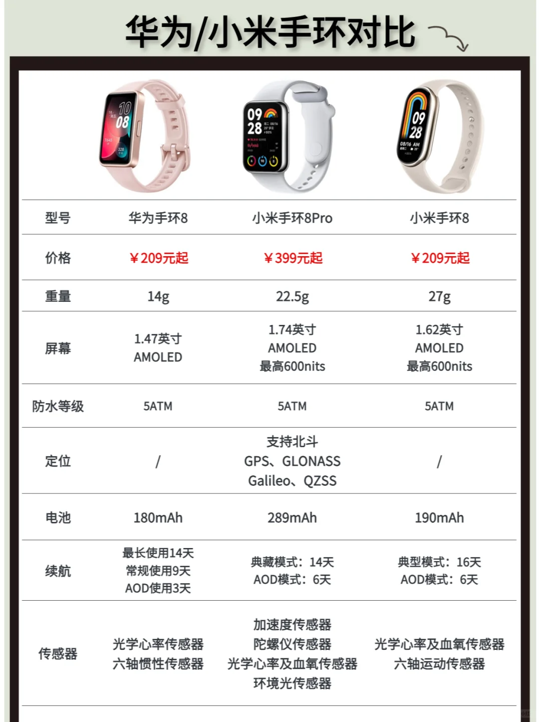 华为和小米手环如何选？