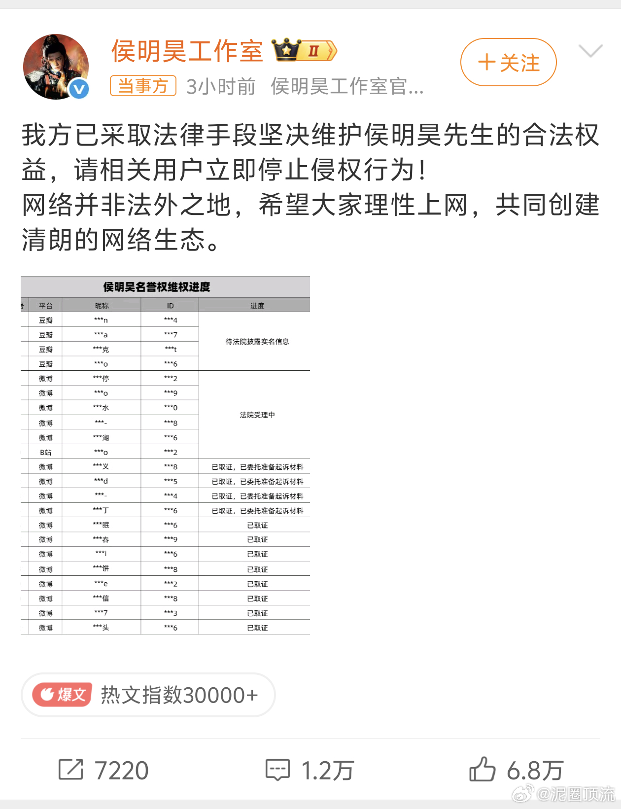 律师谈侯明昊方公布告黑名单侯明昊家告黑了，支持维权！ 