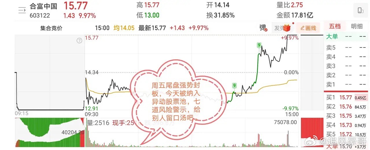 11.10十大快速飙升人气热门股票点评1、海马汽车：由弱转强，连板预期2、特变电