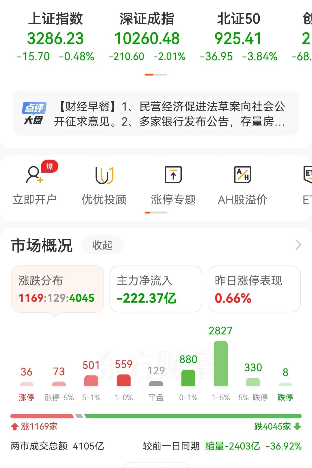 正式当下行情，连续几天的爆拉，没有后续政策的持续，又开启了持续阴跌的状态，和之前