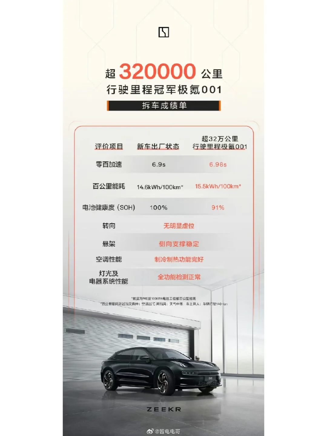 2025款极氪新品来了