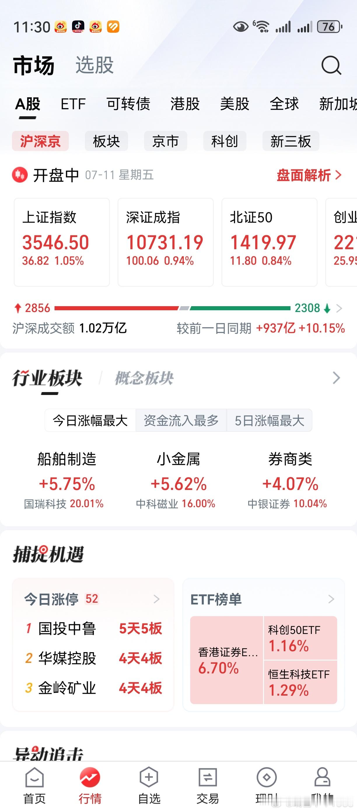 老鸭一记骚操作，订机票了。上证创业板上涨，不必怀疑。个股七高八低，注意鉴别。个人